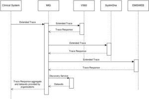 EPT flow chart