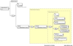 patient search flow chart