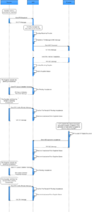 ITK Queue Collection Interaction Diagram