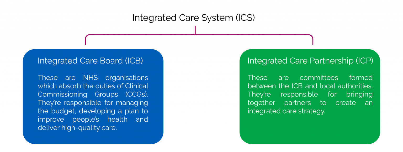 Image showing the purpose of ICBs and ICPs.